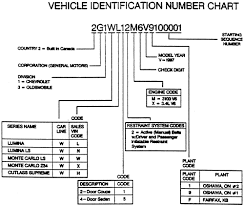 vehicle vin number